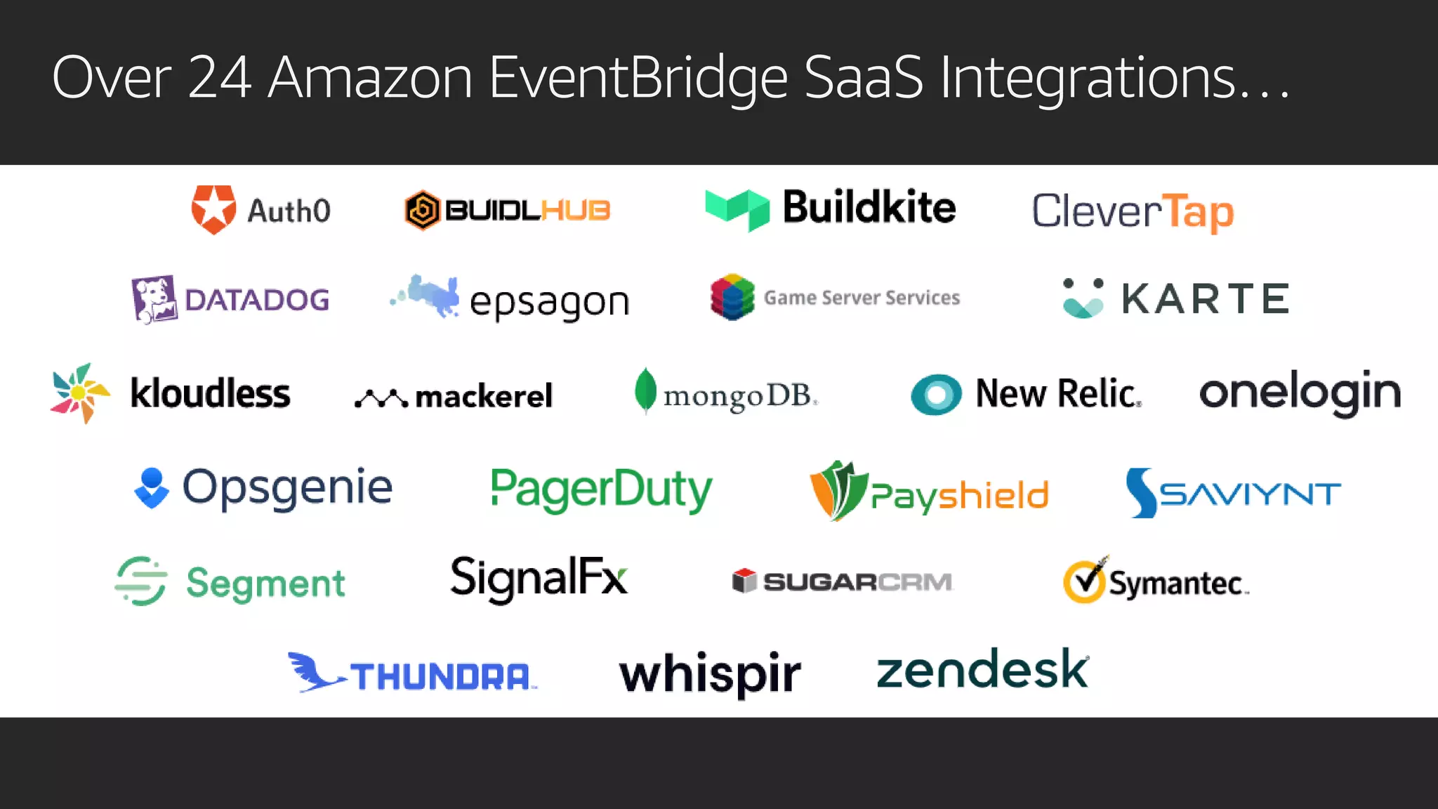 Over 24 Amazon EventBridge SaaS Integrations…
 