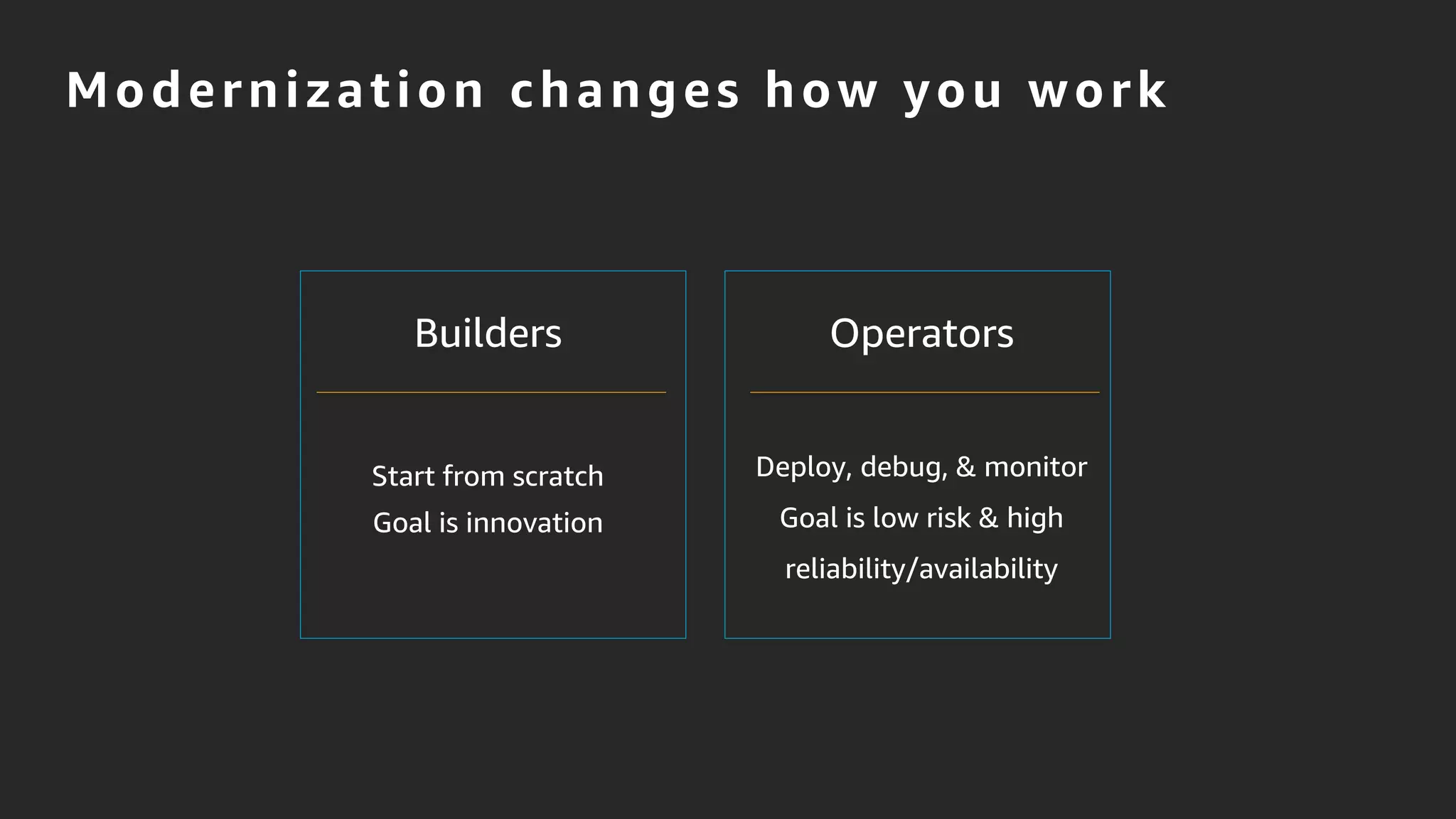 Modernization changes how you work
Builders
Start from scratch
Goal is innovation
Operators
Deploy, debug, & monitor
Goal is low risk & high
reliability/availability
 