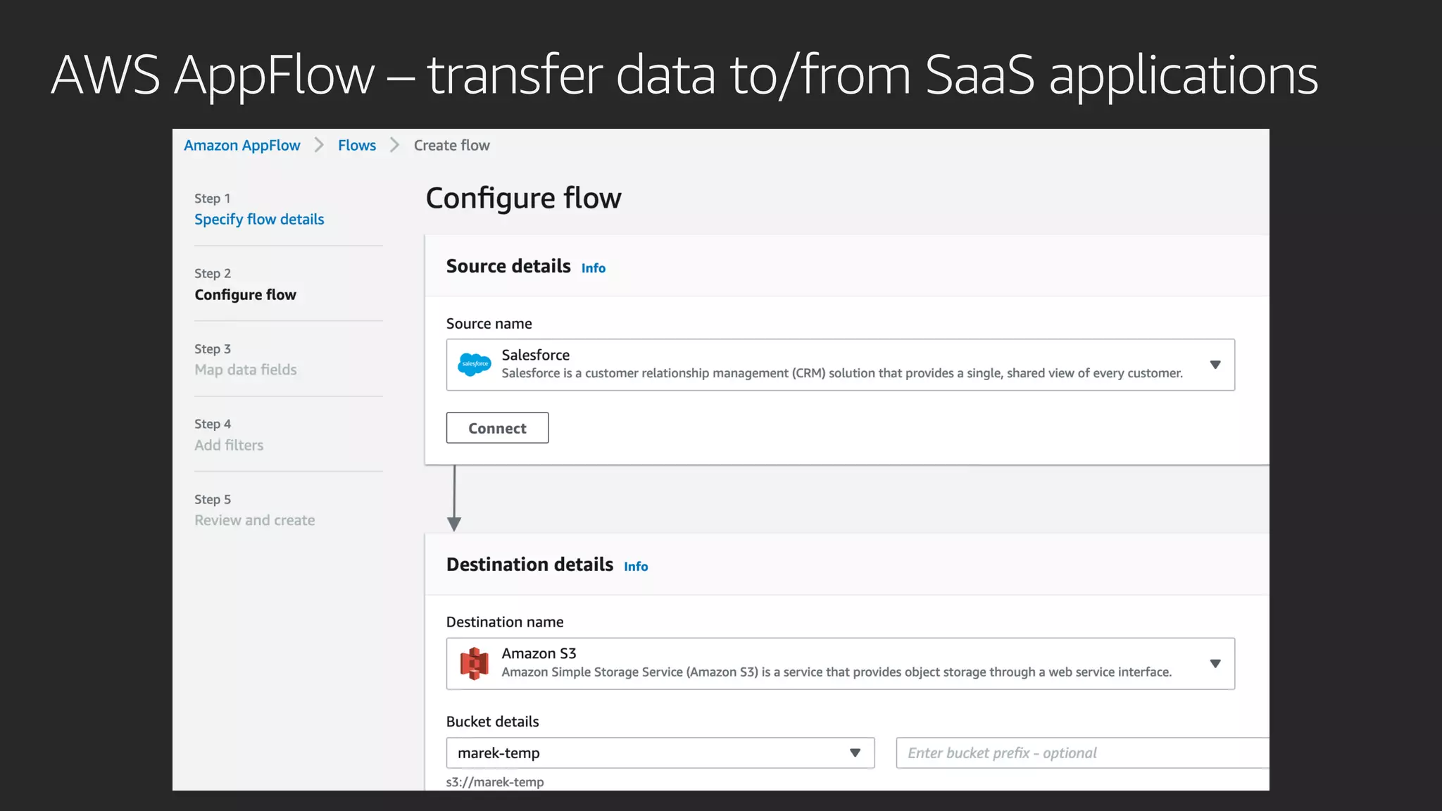 AWS AppFlow – transfer data to/from SaaS applications
 