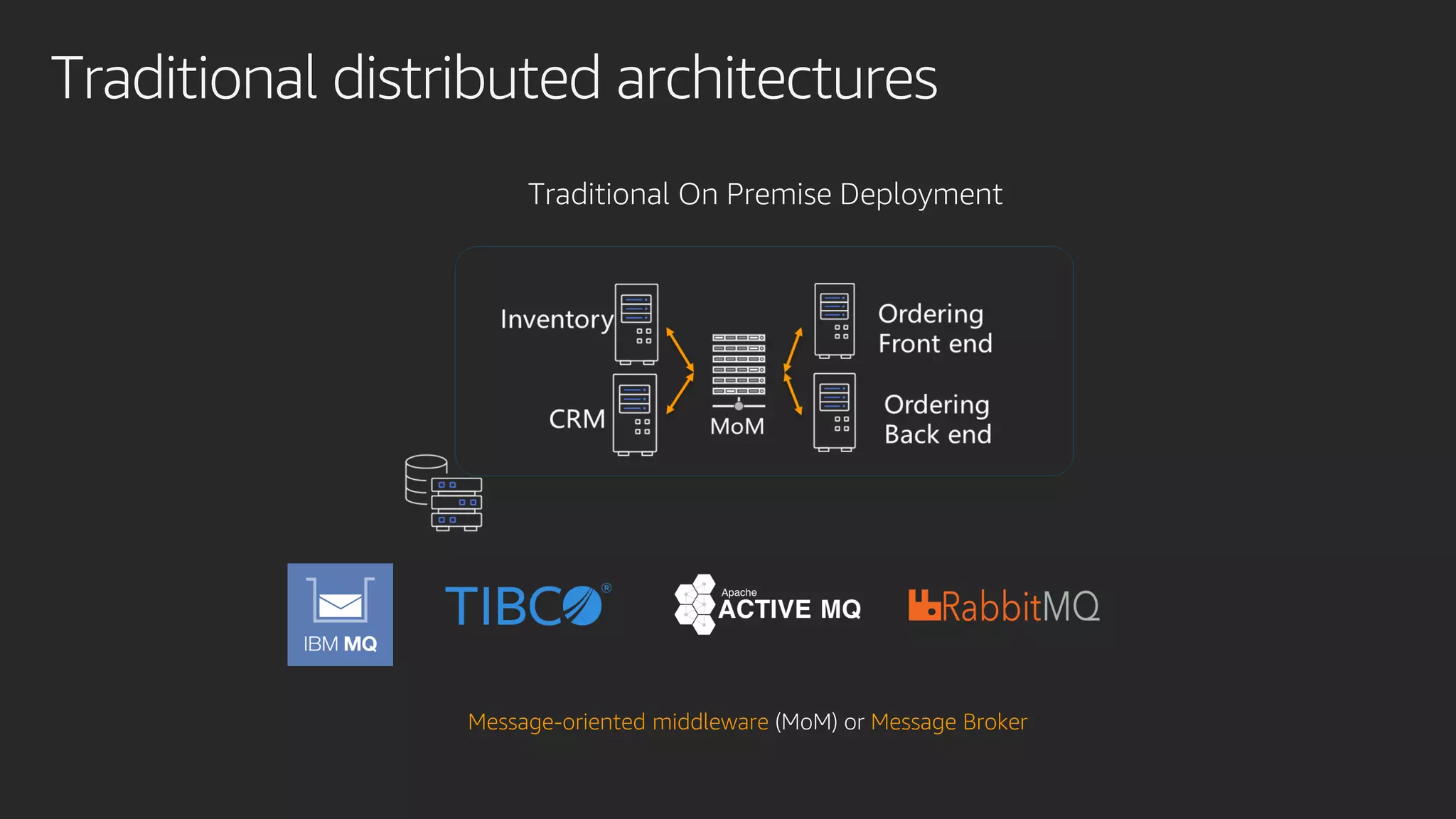 Message-oriented middleware (MoM) or Message Broker
Traditional On Premise Deployment
Traditional distributed architectures
 