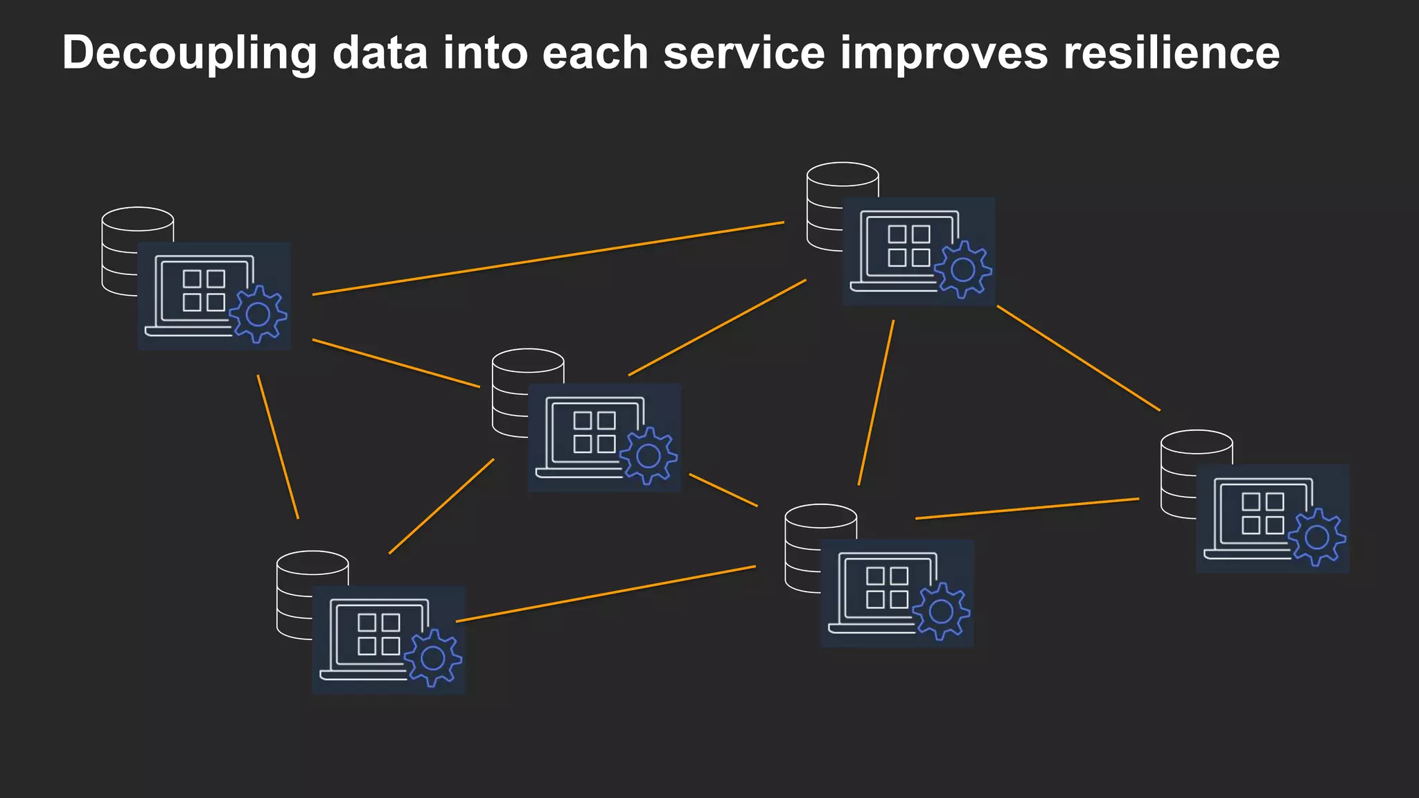Decoupling data into each service improves resilience
 