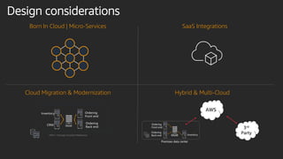 Design considerations
Born In Cloud | Micro-Services
Cloud Migration & Modernization Hybrid & Multi-Cloud
SaaS Integrations
AWS
3rd
PartyMOM = Message Oriented Middleware
 