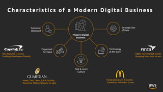 Customer
Obsessed
Modern Digital
Business
Organized
for Value
Technology
at the Core
Strategic Use
of Data
Test & Learn
Culture
1000x more market events
Querying from mins to secs
Home Delivery in 4 months
Scalable to 1M orders / hour
New features in weeks
Enabling Developers Globally
Invest, Test, Learn, & Fail Quickly
Retrained 2500 employees to agile
Characteristics of a Modern Digital Business
 