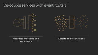 De-couple services with event routers
Abstracts producers and
consumers
Selects and filters events
 
