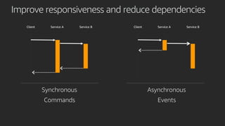 Improve responsiveness and reduce dependencies
 