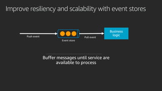 Improve resiliency and scalability with event stores
Event store
 