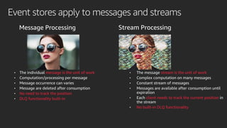Event stores apply to messages and streams
Message Processing Stream Processing
• The individual message is the unit of work
• Computation/processing per message
• Message occurrence can varies
• Message are deleted after consumption
• No need to track the position
• DLQ functionality built-in
• The message stream is the unit of work
• Complex computation on many messages
• Constant stream of messages
• Messages are available after consumption until
expiration
• Each client needs to track the current position in
the stream
• No built-in DLQ functionality
 