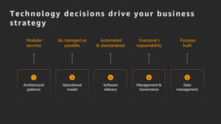 Technology decisions drive your business
strategy
Modular
services
As managed as
possible
Automated
& standardized
Everyone’s
responsibility
Purpose
built
Architectural
patterns
1
Operational
model
2
Software
delivery
3
Management &
Governance
4
Data
management
5
 