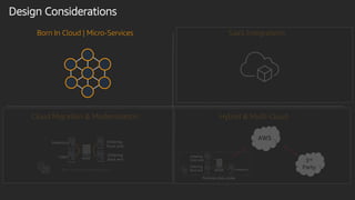Design Considerations
Born In Cloud | Micro-Services
Cloud Migration & Modernization Hybrid & Multi-Cloud
SaaS Integrations
AWS
3rd
PartyMOM = Message Oriented Middleware
 
