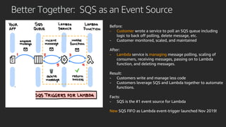 Better Together: SQS as an Event Source
Before:
- Customer wrote a service to poll an SQS queue including
logic to back off polling, delete message, etc.
- Customer monitored, scaled, and maintained
After:
- Lambda service is managing message polling, scaling of
consumers, receiving messages, passing on to Lambda
function, and deleting messages.
Result:
- Customers write and manage less code
- Customers leverage SQS and Lambda together to automate
functions.
Facts:
- SQS is the #1 event source for Lambda
New SQS FIFO as Lambda event-trigger launched Nov 2019!
 