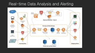 Real-time Data Analysis and Alerting
 