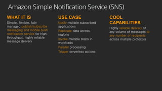 Amazon Simple Notification Service (SNS)
WHAT IT IS
Simple, flexible, fully
managed publish/subscribe
messaging and mobile push
notification service for high
throughput, highly reliable
message delivery
USE CASE
Notify multiple subscribed
applications
Replicate data across
regions
Invoke multiple steps in
workloads
Parallel processing
Trigger serverless actions
COOL
CAPABILITIES
Highly reliable delivery of
any volume of messages to
any number of recipients
across multiple protocols
 