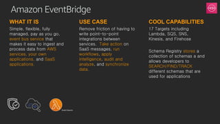 Amazon EventBridge
WHAT IT IS
Simple, flexible, fully
managed, pay as you go,
event bus service that
makes it easy to ingest and
process data from AWS
services, your own
applications, and SaaS
applications.
USE CASE
Remove friction of having to
write point-to-point
integrations between
services. Take action on
SaaS messages, run
workflows, apply
intelligence, audit and
analyze, and synchronize
data.
COOL CAPABILITIES
17 Targets including
Lambda, SQS, SNS,
Kinesis, and Firehose
Schema Registry stores a
collection of schemas a and
allows developers to
SEARCH/FIND/TRACK
different schemas that are
used for applications
Event Source
 
