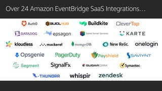 Over 24 Amazon EventBridge SaaS Integrations…
 