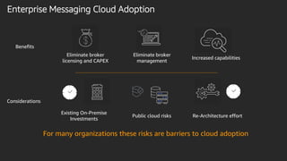 Re-Architecture effort
Eliminate broker
licensing and CAPEX
Existing On-Premise
Investments
Increased capabilities
Eliminate broker
management
Public cloud risks
For many organizations these risks are barriers to cloud adoption
Benefits
Considerations
Enterprise Messaging Cloud Adoption
 