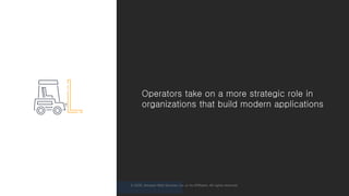 © 2020, Amazon Web Services, Inc. or its Affiliates. All rights reserved.
Operators take on a more strategic role in
organizations that build modern applications
 