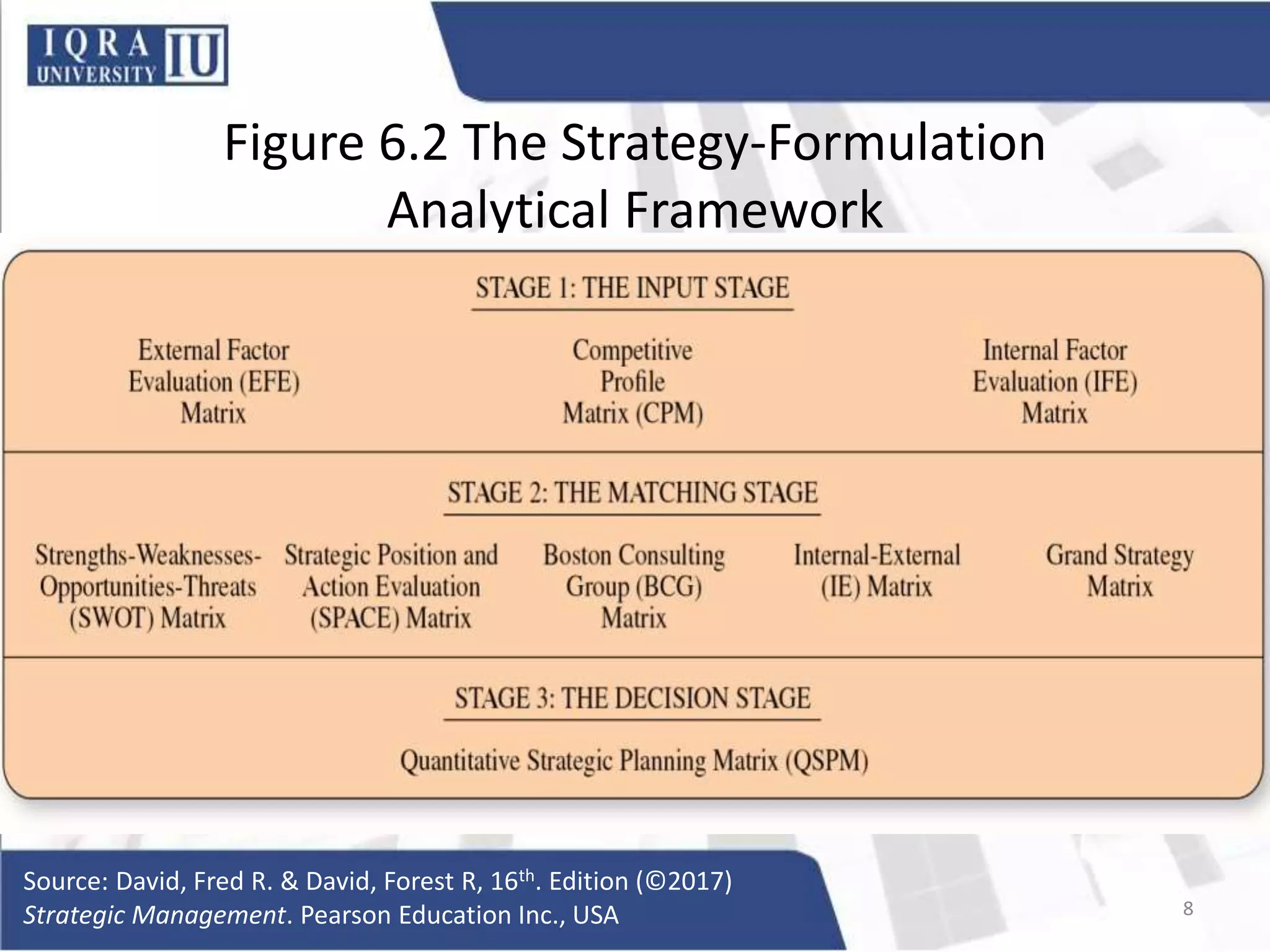 Strategy Analysis and Choice.pptx