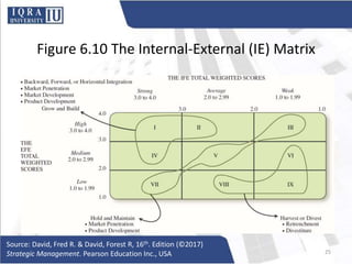 Strategy Analysis and Choice.pptx