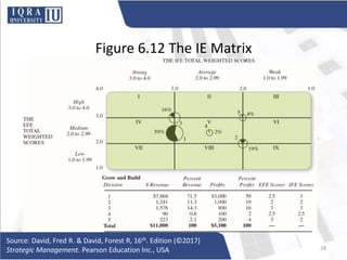 Strategy Analysis and Choice.pptx