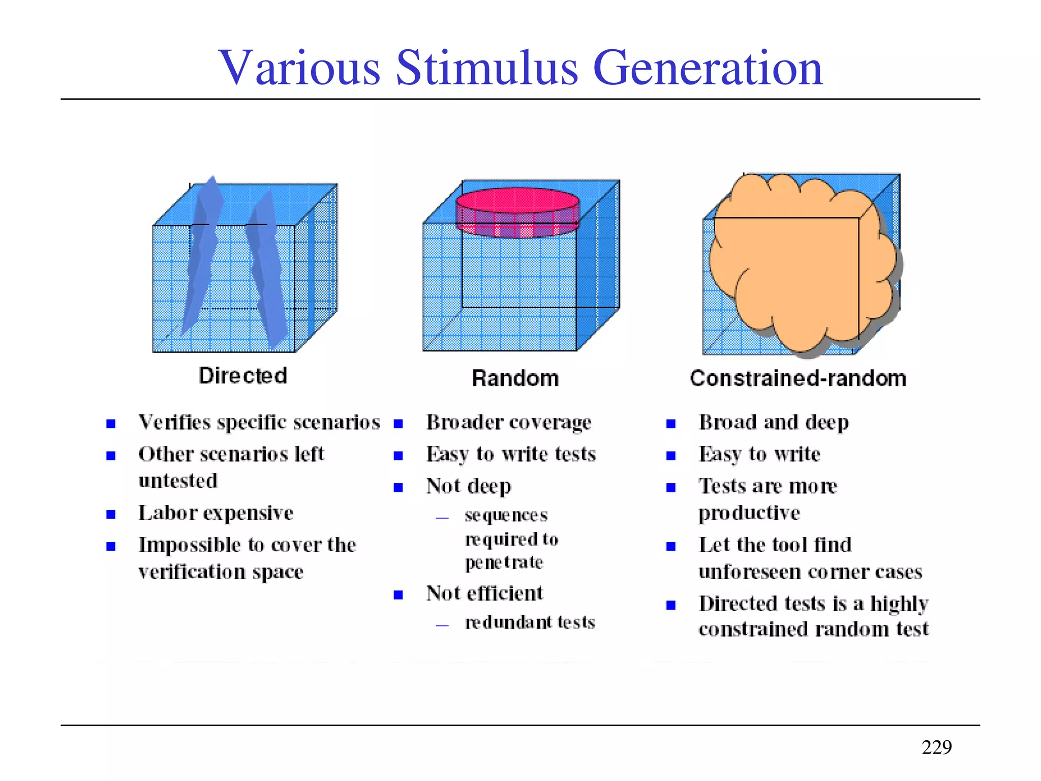 229229
Various Stimulus Generation
 