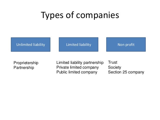 types of companies Business basics & types write a business plan the first step in making a decision to start a business is writing a business plan whether big or small, every business should have a written business plan before moving forward. types of companies Business basics & types write a business plan the first step in making a decision to start a business is writing a business plan whether big or small, every business should have a written business plan before moving forward.