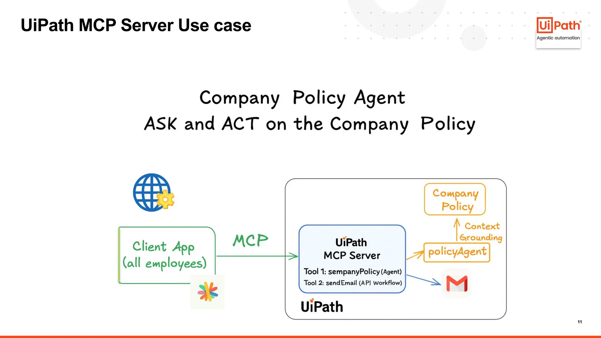 11
UiPath MCP Server Use case
 