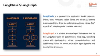 12
LangChain is a general LLM application toolkit: prompts,
chains, tools, retrievers, vector stores, and the LCEL runtime
to compose them. Great for prototyping and most “single-flow”
apps (RAG, simple agents, chatbots, tool calls).
LangGraph is a stateful workflow/agent framework built by
the LangChain team for deterministic, multi-step, branching
graphs with checkpointing, retries, human-in-the-loop, and
observability. Great for robust, multi-actor agent systems and
long-running processes.
LangChain & LangGraph
 
