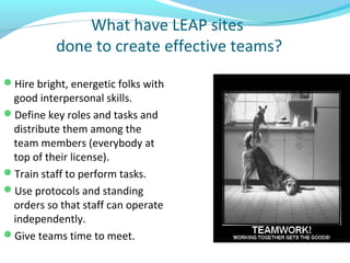 What have LEAP sites
done to create effective teams?
Hire bright, energetic folks with
good interpersonal skills.
Define key roles and tasks and
distribute them among the
team members (everybody at
top of their license).
Train staff to perform tasks.
Use protocols and standing
orders so that staff can operate
independently.
Give teams time to meet.
 