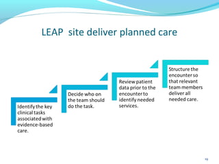 LEAP site deliver planned care
19
 