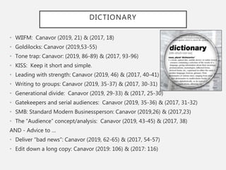 DICTIONARY
• WIIFM: Canavor (2019, 21) & (2017, 18)
• Goldilocks: Canavor (2019,53-55)
• Tone trap: Canavor: (2019, 86-89) & (2017, 93-96)
• KISS: Keep it short and simple.
• Leading with strength: Canavor (2019, 46) & (2017, 40-41)
• Writing to groups: Canavor (2019, 35-37) & (2017, 30-31)
• Generational divide: Canavor (2019, 29-33) & (2017, 25-30)
• Gatekeepers and serial audiences: Canavor (2019, 35-36) & (2017, 31-32)
• SMB: Standard Modern Businessperson: Canavor (2019,26) & (2017,23)
• The “Audience” concept/analysis: Canavor (2019, 43-45) & (2017, 38)
AND - Advice to …
• Deliver “bad news”: Canavor (2019, 62-65) & (2017, 54-57)
• Edit down a long copy: Canavor (2019: 106) & (2017: 116)
 