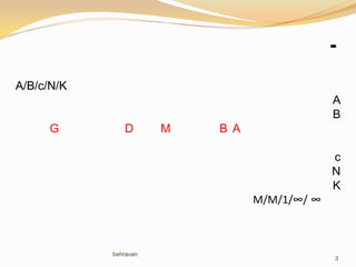 A/B/c/N/K
A
B
G
D
M
B A
c
N
K
M/M/1/∞/ ∞
behravan
3