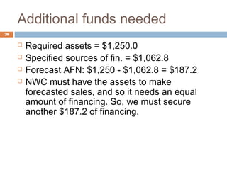 Additional funds needed
20
 Required assets = $1,250.0
 Specified sources of fin. = $1,062.8
 Forecast AFN: $1,250 - $1,062.8 = $187.2
 NWC must have the assets to make
forecasted sales, and so it needs an equal
amount of financing. So, we must secure
another $187.2 of financing.
 
