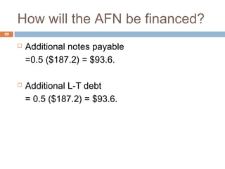 How will the AFN be financed?
22
 Additional notes payable
=0.5 ($187.2) = $93.6.
 Additional L-T debt
= 0.5 ($187.2) = $93.6.
 