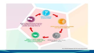 Session 7: Advise on health risks of obesity and treatment options | PPTX