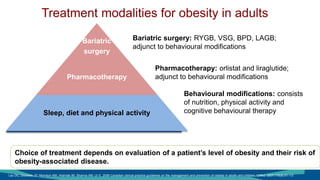 Session 7: Advise on health risks of obesity and treatment options | PPTX