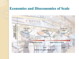 Economies and Diseconomies of Scale
 