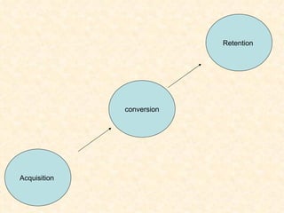 Acquisition  conversion Retention  