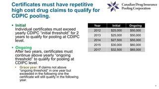 12
Certificates must have repetitive
high cost drug claims to qualify for
CDPIC pooling.
 Initial
Individual certificates must exceed
yearly CDIPC “initial threshold” for 2
years to qualify for pooling at CDIPC
level.
 Ongoing
After two years, certificates must
continue above yearly “ongoing
threshold” to qualify for pooling at
CDIPC level.
• Grace year: If claims not above
“ongoing threshold” in one year but
exceeded in the following one the
certificate will still qualify in the following
year.
Year Initial Ongoing
2012 $25,000 $50,000
2013 $25,000 $50,000
2014 $27,500 $55,000
2015 $30,000 $60,000
2017 $32,500 $65,000
 