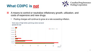 16
16
 A means to control or neutralize inflationary growth, utilization, and
costs of expensive and new drugs.
• Pooling charges will continue to grow at a rate exceeding inflation.
What CDIPC is not
From / to
 