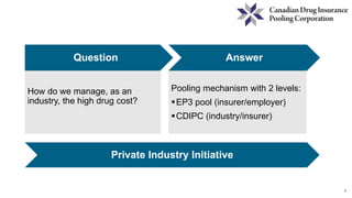 3
How do we manage, as an
industry, the high drug cost?
Pooling mechanism with 2 levels:
EP3 pool (insurer/employer)
CDIPC (industry/insurer)
Question Answer
Private Industry Initiative
 