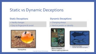 Static vs Dynamic Deceptions
Static Deceptions
• Hardly changes
• Easy to fingerprint & avoid
Dynamic Deceptions
Mimic Octopus:
Mimics upto 15 creatures
ActiveCamouflage:
Counter-illumination by Squids
• Changing always
• Hard to predict or identify
HoneyAnts
Copyright AcalvioTechnologies
11
 