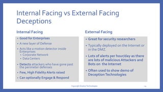 Internal Facing vs External Facing
Deceptions
Internal Facing
• Good for Enterprises
• A new layer of Defense
• Acts like a motion detector inside
Enterprises
• Corporate Network
• Data Centers
• Detects attackers who have gone past
the perimeter defenses
• Few, High FidelityAlerts raised
• Can optionally Engage & Respond
External Facing
• Great for security researchers
• Typically deployed on the Internet or
in the DMZ.
• Lots of alerts per hour/day as there
are lots of malicious Attackers and
Bots on the Internet
• Often used to show demo of
DeceptionTechnologies
Copyright AcalvioTechnologies 14
 