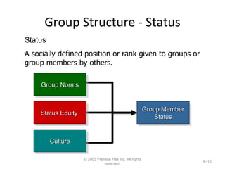 Group Structure - Status © 2005 Prentice Hall Inc. All rights reserved. 8– Group Member Status Status A socially defined position or rank given to groups or group members by others. Group Norms Status Equity  Culture 