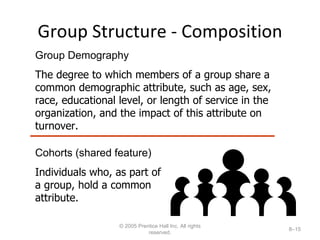 Group Structure - Composition © 2005 Prentice Hall Inc. All rights reserved. 8– Group Demography The degree to which members of a group share a common demographic attribute, such as age, sex, race, educational level, or length of service in the organization, and the impact of this attribute on turnover. Cohorts (shared feature) Individuals who, as part of a group, hold a common attribute. 