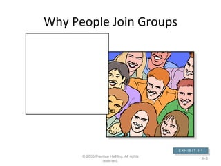Why People Join Groups © 2005 Prentice Hall Inc. All rights reserved. 8– Security Status Self-esteem Affiliation Power Goal Achievement E X H I B I T  8 –1 