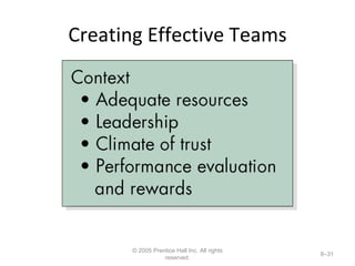 Creating Effective Teams © 2005 Prentice Hall Inc. All rights reserved. 8– 