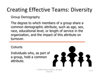 Creating Effective Teams: Diversity © 2005 Prentice Hall Inc. All rights reserved. 8– Group Demography The degree to which members of a group share a common demographic attribute, such as age, sex, race, educational level, or length of service in the organization, and the impact of this attribute on turnover. Cohorts Individuals who, as part of a group, hold a common attribute. 