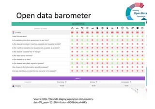 Massive Open Online Course on Open Data. The TODO Online Training Programme