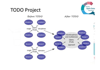Massive Open Online Course on Open Data. The TODO Online Training Programme