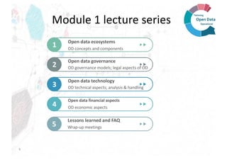 9
Open data ecosystems
OD concepts and components
1
2
3
4
Open data governance
OD governance models; legal aspects of OD
O...